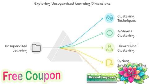 Certified Unsupervised Learning & Clustering