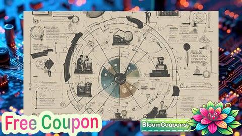 100% Free Coupon AI for Problem Solving Excellence