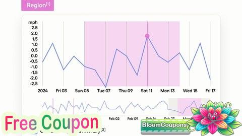 100% Free Coupon Certified Anomaly Detection & Outlier Analytics