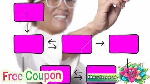 100% Free Coupon Kanban Certification+Agile Kanban Productivity+Agile Scrum