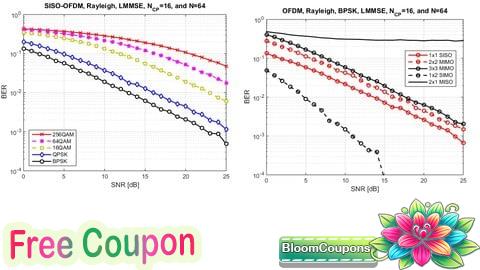 100% Free Coupon Matlab course for wireless communication engineering